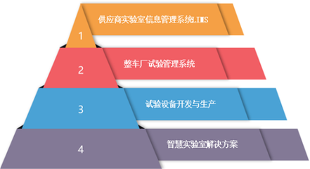 恺蔚科技试验管理系统成功交付上汽通用五菱汽车股份，助力企业数字化转型