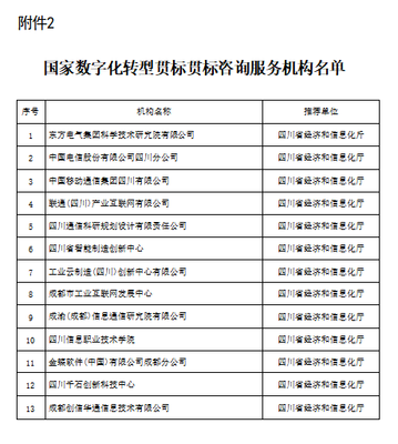 学院荣膺国家数字化转型贯标咨询服务机构，信息技术咨询服务迈上新台阶