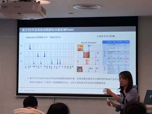 精彩分享丨动物制品中动物源性检测基因条码技术Sanger测序法培训班成功举办