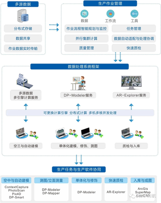 湖北省软件行业协会 以信息技术咨询服务赋能区域数字化转型